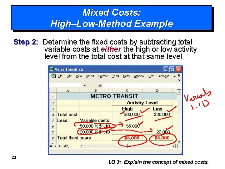 Mixed Costs: High–Low-Method Example Step 2: Determine the fixed costs by subtracting total variable