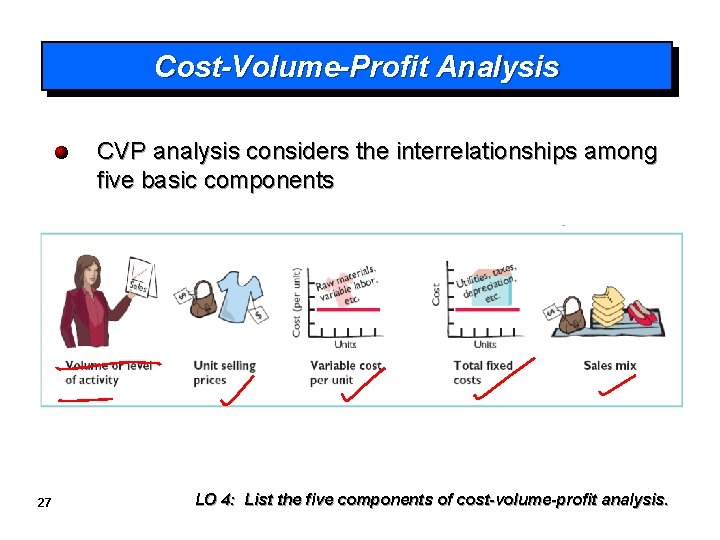 Cost-Volume-Profit Analysis CVP analysis considers the interrelationships among five basic components 27 LO 4: