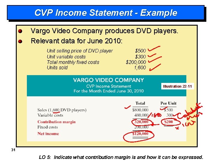 CVP Income Statement - Example Vargo Video Company produces DVD players. Relevant data for