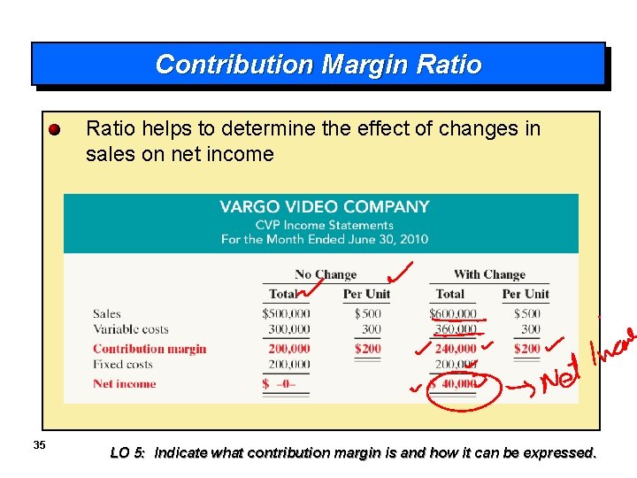 Contribution Margin Ratio helps to determine the effect of changes in sales on net