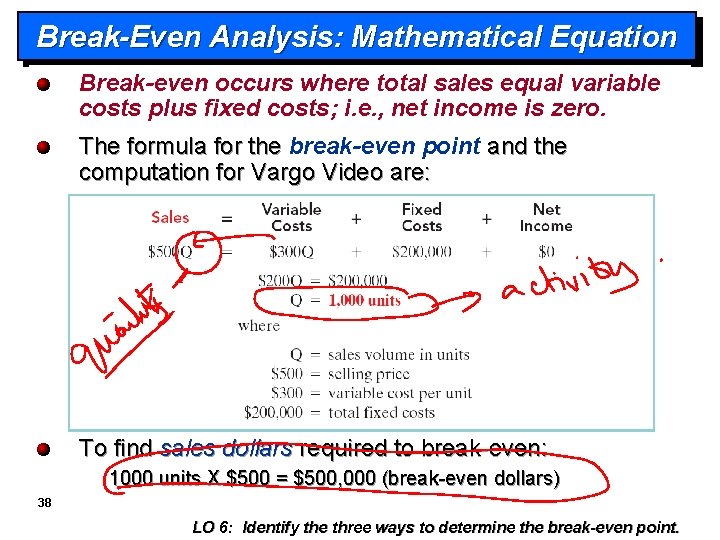 Break-Even Analysis: Mathematical Equation Break-even occurs where total sales equal variable costs plus fixed