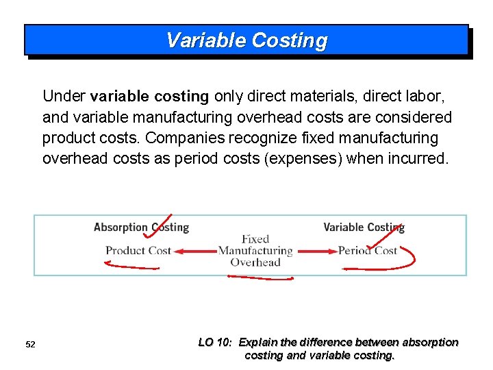 Variable Costing Under variable costing only direct materials, direct labor, and variable manufacturing overhead