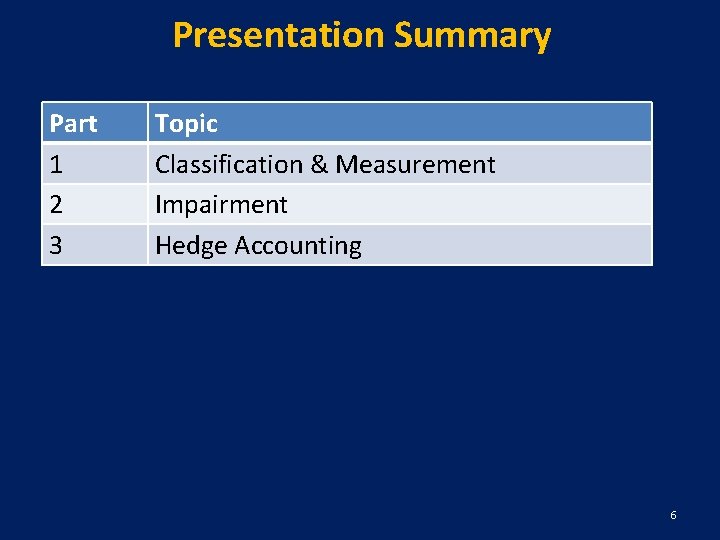 Presentation Summary Part 1 2 3 Topic Classification & Measurement Impairment Hedge Accounting 6