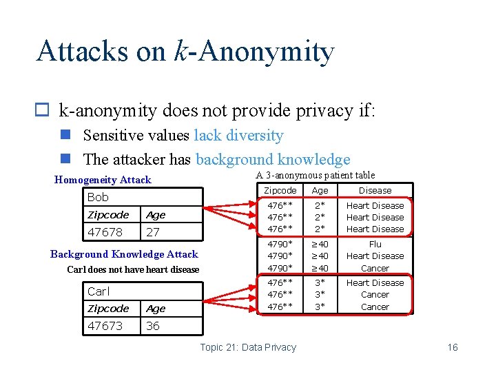 Attacks on k-Anonymity o k-anonymity does not provide privacy if: n Sensitive values lack