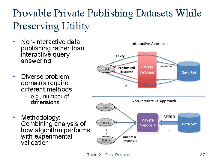 Provable Private Publishing Datasets While Preserving Utility • Non-interactive data publishing rather than interactive