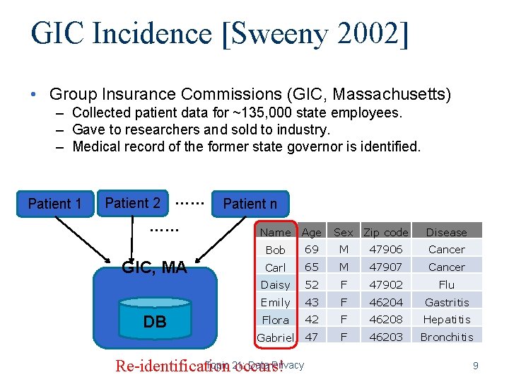 GIC Incidence [Sweeny 2002] • Group Insurance Commissions (GIC, Massachusetts) – Collected patient data