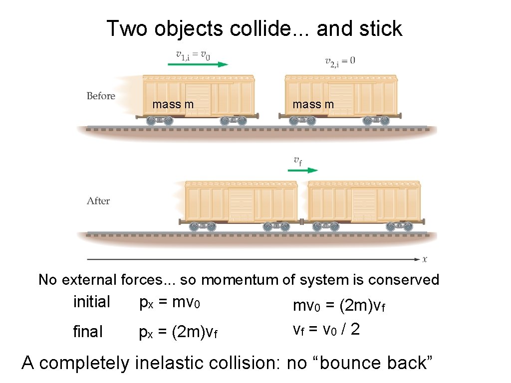 Two objects collide. . . and stick mass m No external forces. . .