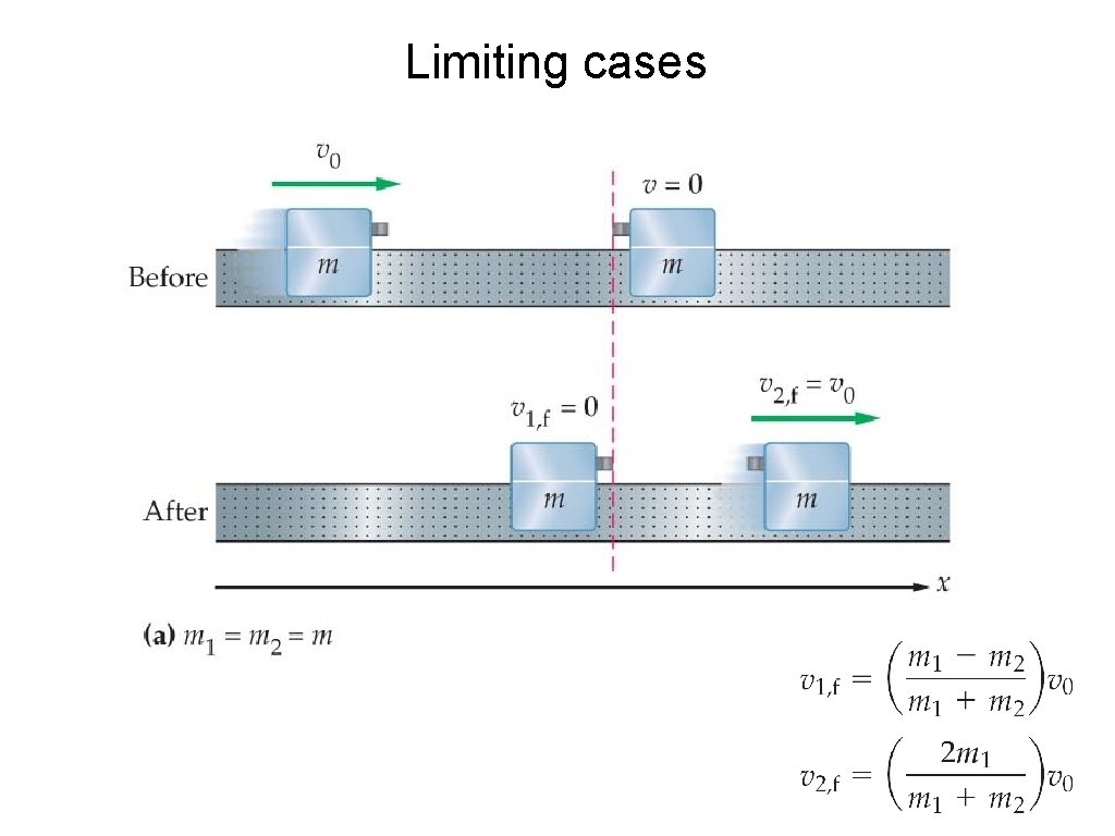 Limiting cases 