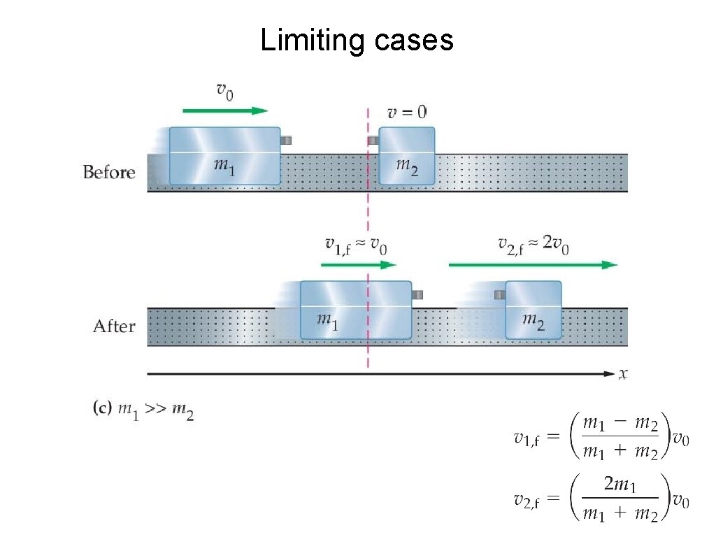 Limiting cases Limiting cases