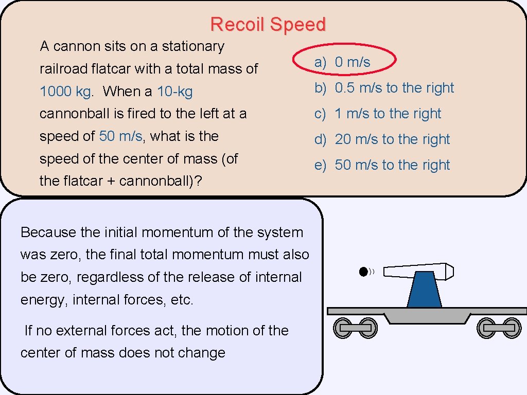 Recoil Speed A cannon sits on a stationary railroad flatcar with a total mass Recoil Speed A cannon sits on a stationary railroad flatcar with a total mass