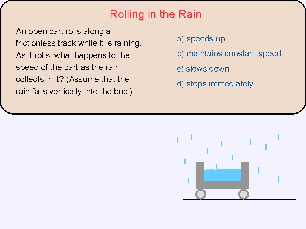 Rolling in the Rain An open cart rolls along a frictionless track while it