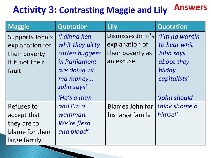 Activity 3: Contrasting Maggie and Lily Answers Maggie Supports John’s explanation for their poverty