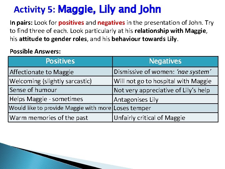 Activity 5: Maggie, Lily and John In pairs: Look for positives and negatives in