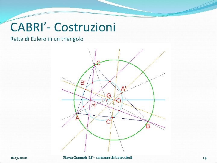 CABRI’- Costruzioni Retta di Eulero in un triangolo 11/25/2020 Flavia Giannoli LF – seminari