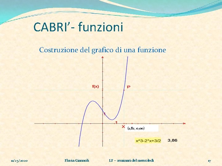 CABRI’- funzioni Costruzione del grafico di una funzione (1, 82; 0, 00) 11/25/2020 Flavia