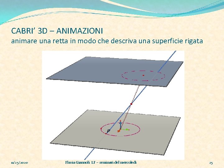 CABRI’ 3 D – ANIMAZIONI animare una retta in modo che descriva una superficie