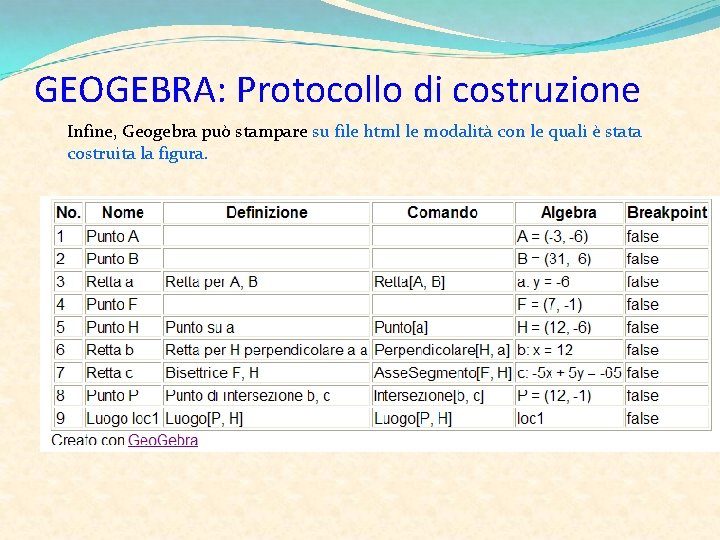 GEOGEBRA: Protocollo di costruzione Infine, Geogebra può stampare su file html le modalità con