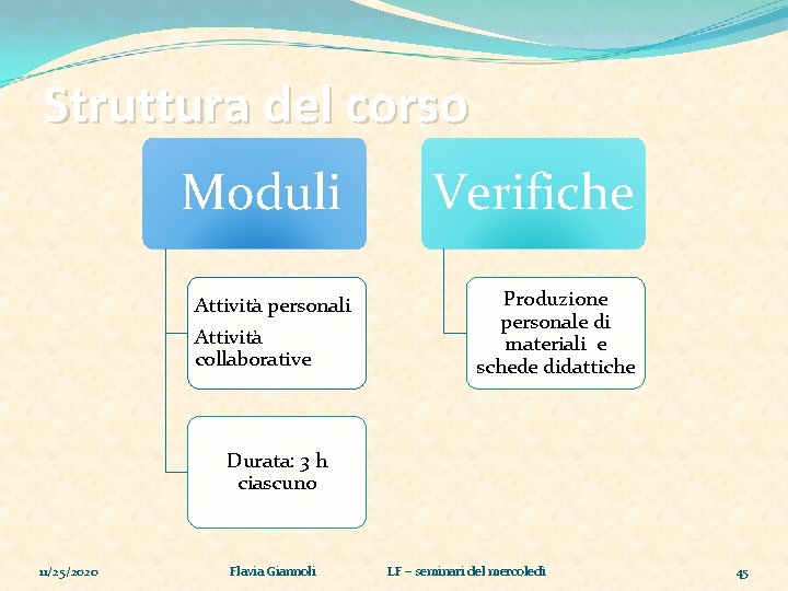Struttura del corso Moduli Verifiche Attività personali Attività collaborative Produzione personale di materiali e