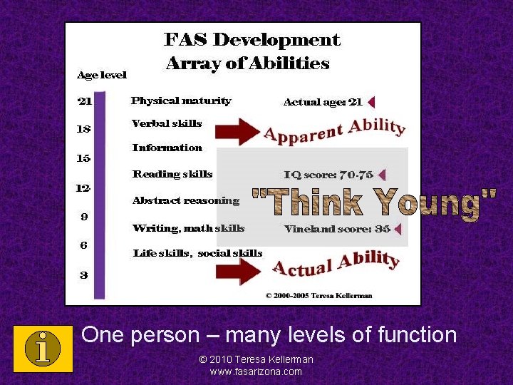 One person – many levels of function © 2010 Teresa Kellerman www. fasarizona. com