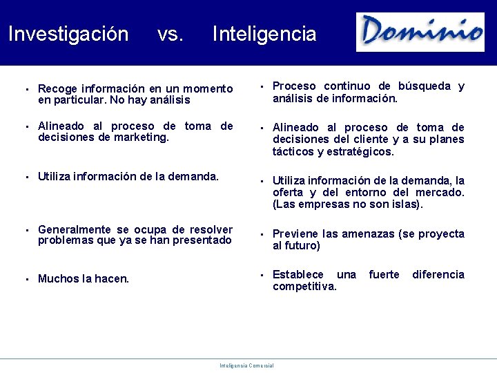 Investigación vs. Inteligencia • Recoge información en un momento en particular. No hay análisis