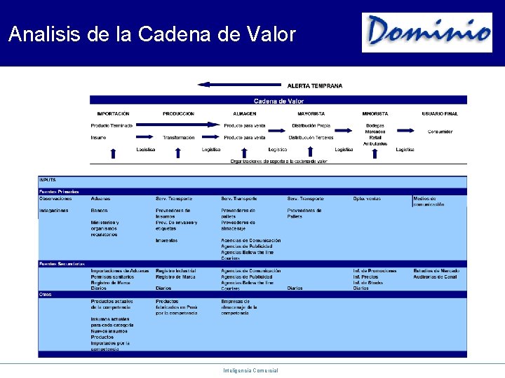 Analisis de la Cadena de Valor Inteligencia Comercial 