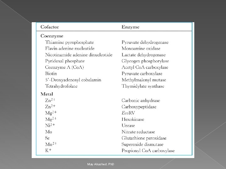 May Alrashed. Ph. D 