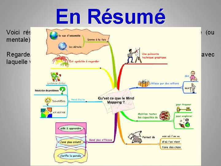 En Résumé Voici résumé sous forme de carte ce qu’est une carte heuristique (ou En Résumé Voici résumé sous forme de carte ce qu’est une carte heuristique (ou