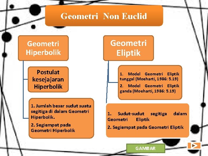 Geometri Non Euclid Geometri Hiperbolik Postulat kesejajaran Hiperbolik 1. Jumlah besar sudut suatu segitiga Geometri Non Euclid Geometri Hiperbolik Postulat kesejajaran Hiperbolik 1. Jumlah besar sudut suatu segitiga