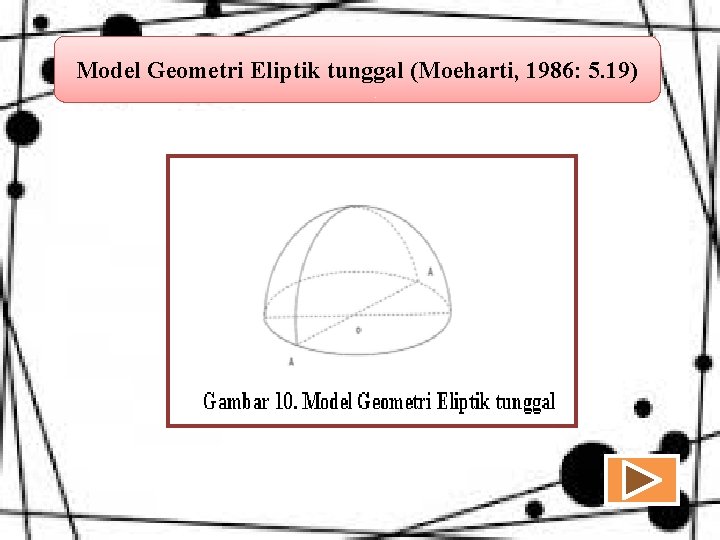 Model Geometri Eliptik tunggal (Moeharti, 1986: 5. 19) Model Geometri Eliptik tunggal (Moeharti, 1986: 5. 19)