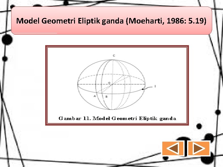 Model Geometri Eliptik ganda (Moeharti, 1986: 5. 19) Model Geometri Eliptik ganda (Moeharti, 1986: 5. 19)