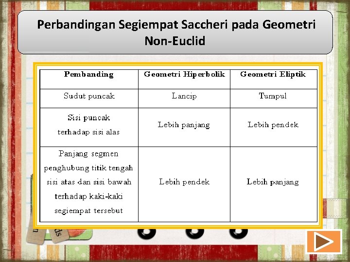 Perbandingan Segiempat Saccheri pada Geometri Non-Euclid Perbandingan Segiempat Saccheri pada Geometri Non-Euclid