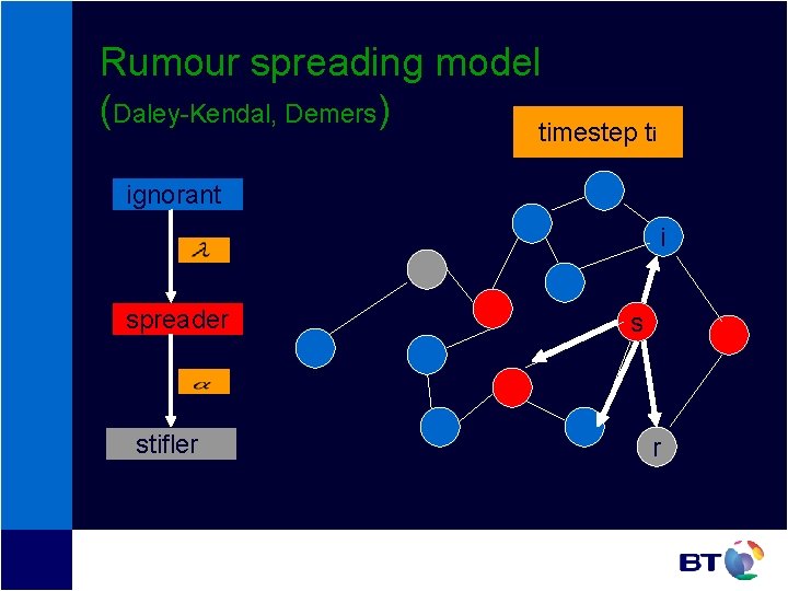 Rumour spreading model (Daley-Kendal, Demers) timestep ti ignorant i spreader stifler s r Rumour spreading model (Daley-Kendal, Demers) timestep ti ignorant i spreader stifler s r