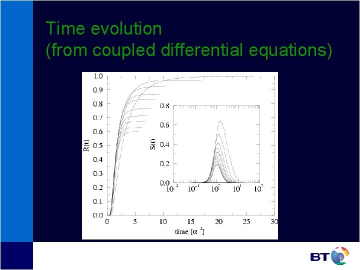 Time evolution (from coupled differential equations) Time evolution (from coupled differential equations)