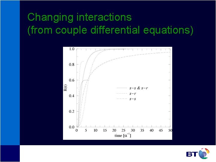 Changing interactions (from couple differential equations) Changing interactions (from couple differential equations)