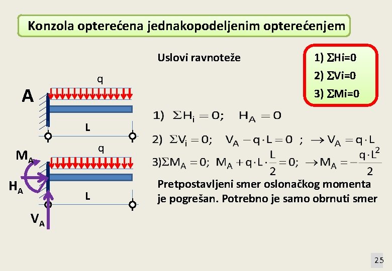 Konzola opterećena jednakopodeljenim opterećenjem Uslovi ravnoteže q A 1) Hi=0 2) Vi=0 3) Mi=0