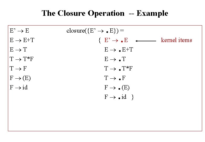 The Closure Operation -- Example E’ E E E+T E T T T*F T