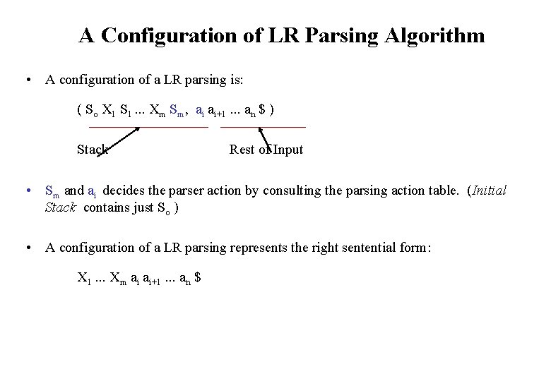 A Configuration of LR Parsing Algorithm • A configuration of a LR parsing is: