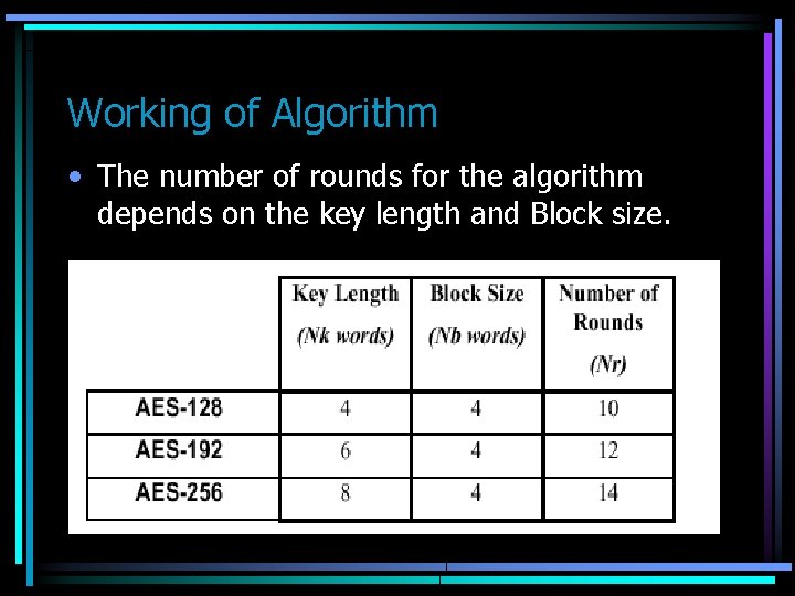 Working of Algorithm • The number of rounds for the algorithm depends on the