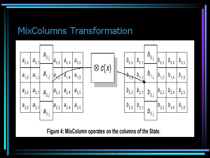 Mix. Columns Transformation 