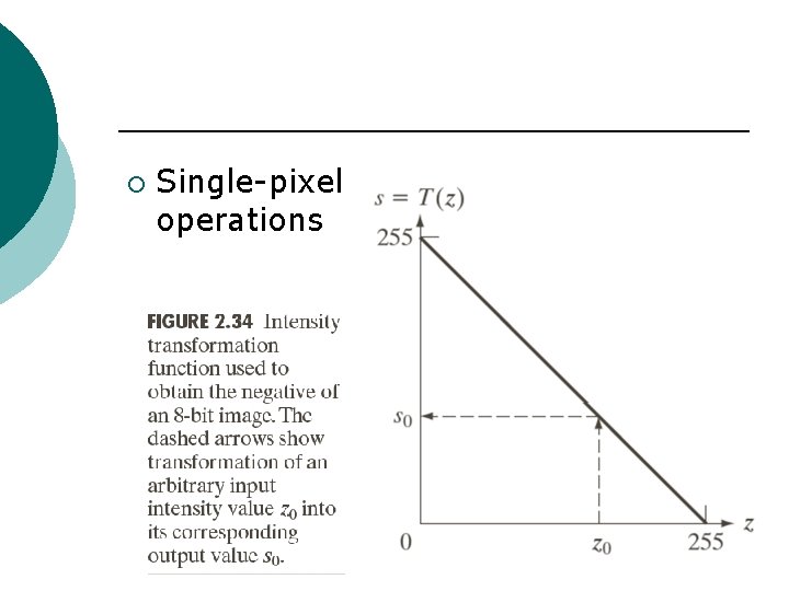 ¡ Single-pixel operations 