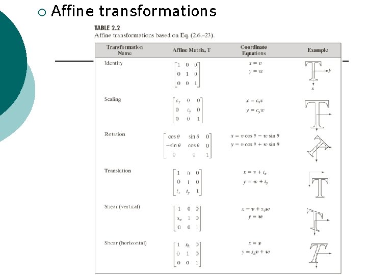 ¡ Affine transformations 