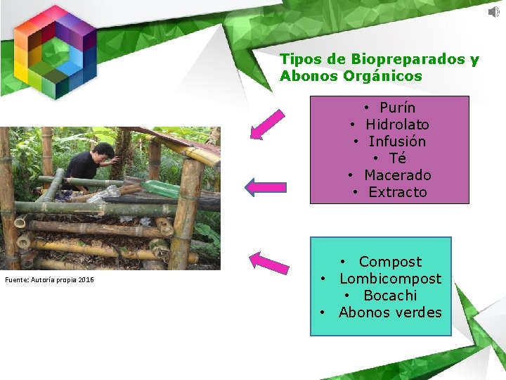 Tipos de Biopreparados y Abonos Orgánicos • • Fuente: Autoría propia 2016 • Purín