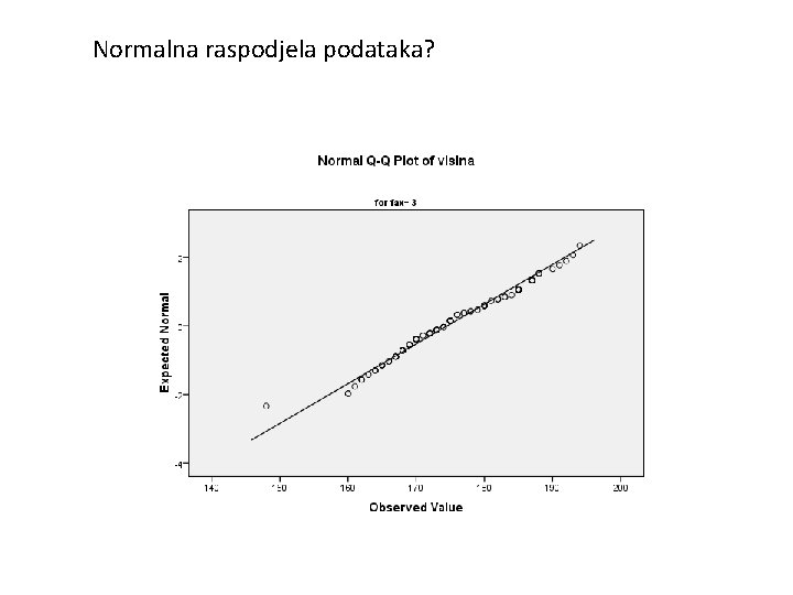 Normalna raspodjela podataka? 