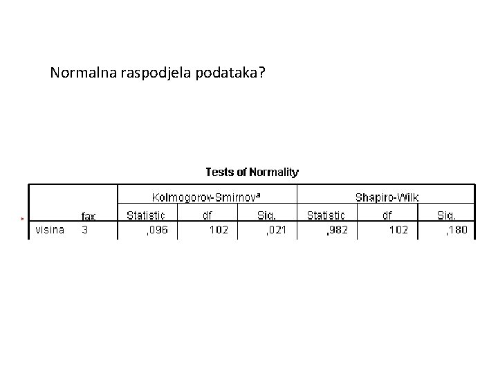 Normalna raspodjela podataka? 