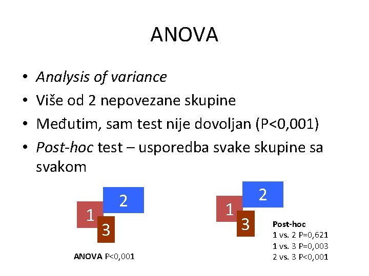 ANOVA • • Analysis of variance Više od 2 nepovezane skupine Međutim, sam test