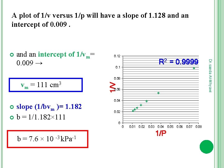 A plot of 1/v versus 1/p will have a slope of 1. 128 and