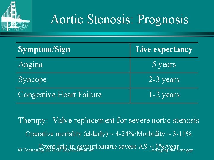 Aortic Stenosis: Prognosis Symptom/Sign Live expectancy Angina 5 years Syncope 2 -3 years Congestive