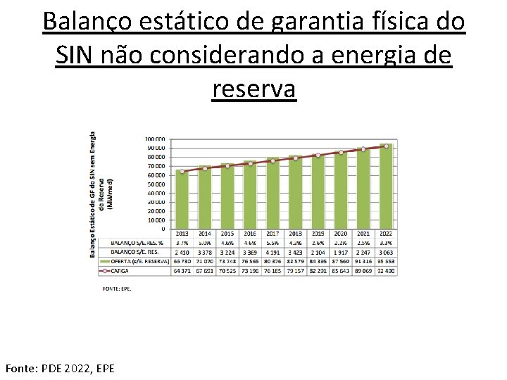 Balanço estático de garantia física do SIN não considerando a energia de reserva Fonte: