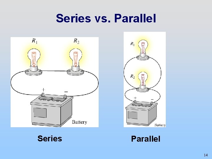 Series vs. Parallel Series Parallel 14 