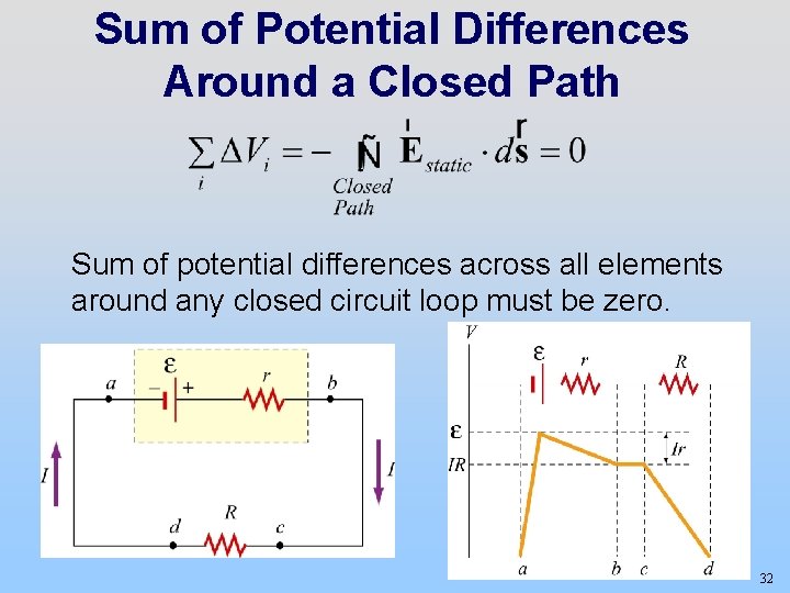 Sum of Potential Differences Around a Closed Path Sum of potential differences across all
